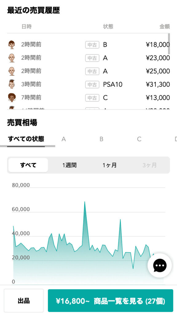 スニーカーダンクのトレカ売買チャート